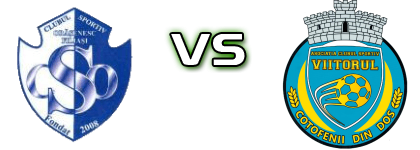 ACSO Filiasi II - Viitorul Coțofenii Din Dos Spiel Prognosen und Statistiken ACSO Filiasi II - Viitorul Coțofenii Din Dos Spiel Prognosen und Statistiken