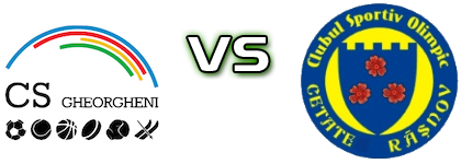 Gheorgheni - Olimpic Cetate head to head game preview and prediction