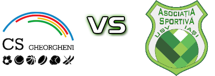 Gheorgheni - USV Iasi head to head game preview and prediction