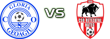 CS Gloria Geoagiu - Retezatul Hațeg head to head game preview and prediction