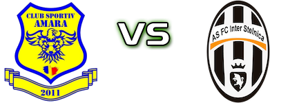 Amara - Inter Stelnica head to head game preview and prediction