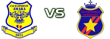 Amara - Victoria Bordușani детайли и статистика