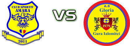 Amara - Gloria Gura Ialomiței Statistiche e dettagli partita