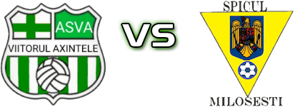 Axintele - Spicul Milosesti head to head game preview and prediction
