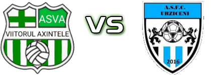 Axintele - Urziceni Statistiche e dettagli partita Axintele - Urziceni Statistiche e dettagli partita