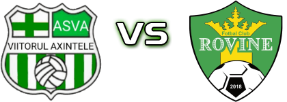 Axintele - Rovine Spiel Prognosen und Statistiken Axintele - Rovine Spiel Prognosen und Statistiken