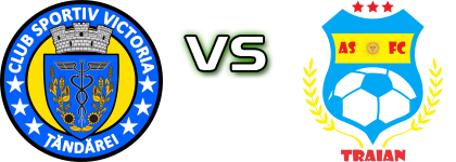Victoria (Ț) - Traian head to head game preview and prediction