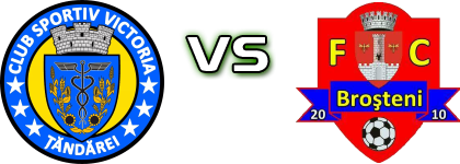 Victoria (Ț) - Staruinta Brosteni head to head game preview and prediction