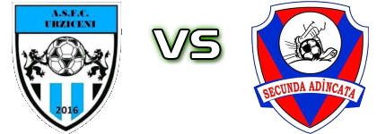 Urziceni - Secunda Adâncata head to head game preview and prediction Urziceni - Secunda Adâncata head to head game preview and prediction