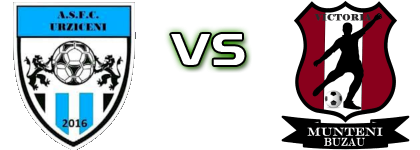 Urziceni - Victoria (MB) Statistiche e dettagli partita