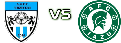 Urziceni - Iazu head to head game preview and prediction