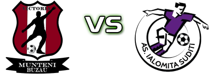 Victoria (MB) - Ialomița Sudiți head to head game preview and prediction