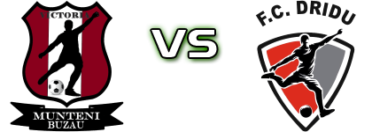 Victoria (MB) - Dridu head to head game preview and prediction Victoria (MB) - Dridu head to head game preview and prediction