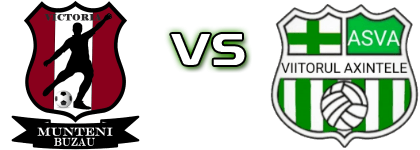 Victoria (MB) - Axintele head to head game preview and prediction