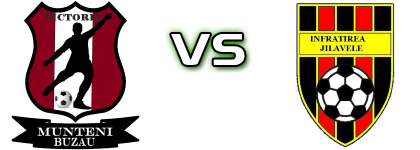 Victoria (MB) - Infrățirea Jilavele head to head game preview and prediction