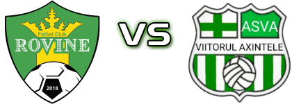 Rovine - Axintele head to head game preview and prediction