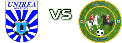 Unirea (IR) - Victoria (R) head to head game preview and prediction Unirea (IR) - Victoria (R) head to head game preview and prediction