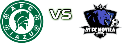 Iazu - Movila Detalles y estadisticas