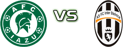 Iazu - Inter Stelnica Spiel Prognosen und Statistiken