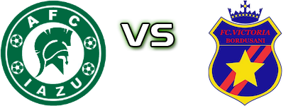 Iazu - Victoria Bordușani Detalles y estadisticas