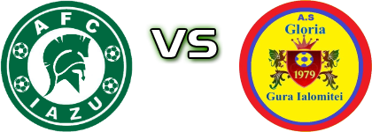 Iazu - Gloria Gura Ialomiței детайли и статистика