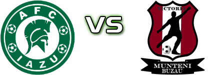 Iazu - Victoria (MB) head to head game preview and prediction