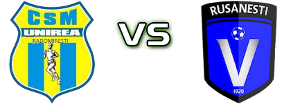Unirea Radomiresti - Viitorul Rusanesti head to head game preview and prediction Unirea Radomiresti - Viitorul Rusanesti head to head game preview and prediction
