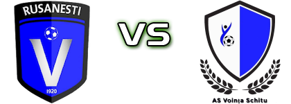 Viitorul Rusanesti - Voința Schițu Spiel Prognosen und Statistiken