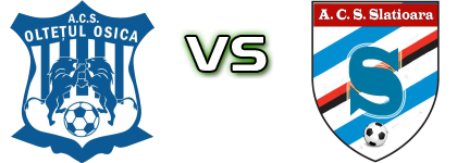 Oltețul Osica - Oltul Slatioara Spiel Prognosen und Statistiken