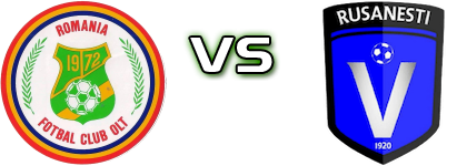 Olt Scornicești - Viitorul Rusanesti head to head game preview and prediction