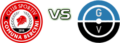 Berceni - Gloria Vâlcăneşti head to head game preview and prediction