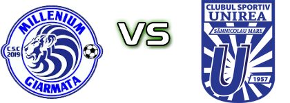 Milenium Giarmata - Sânnicolau Mare head to head game preview and prediction