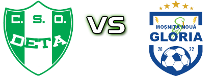 CSO Deta - Gloria Moșnița Nouă Spiel Prognosen und Statistiken