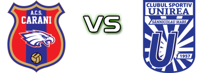 Sînandrei Carani - Sânnicolau Mare Statistiche e dettagli partita
