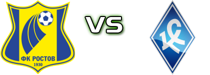 Rostov - WFC Krylya Sovetov Samara head to head game preview and prediction Rostov - WFC Krylya Sovetov Samara head to head game preview and prediction