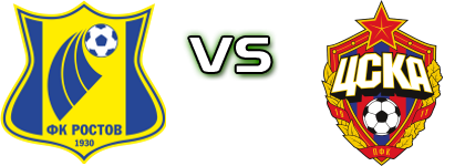 Rostov - CSKA head to head game preview and prediction