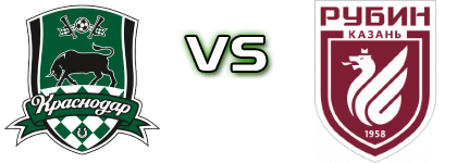 Krasnodar - Rubin head to head game preview and prediction Krasnodar - Rubin head to head game preview and prediction