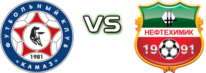 KAMAZ - Neftekhimik детайли и статистика