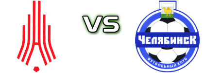 Amkar-2 Perm - Chelyabinsk Youth head to head game preview and prediction Amkar-2 Perm - Chelyabinsk Youth head to head game preview and prediction