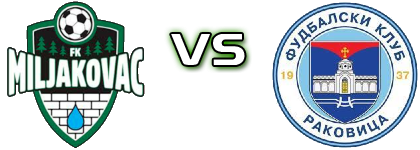 Miljakovac  - Rakovica Spiel Prognosen und Statistiken