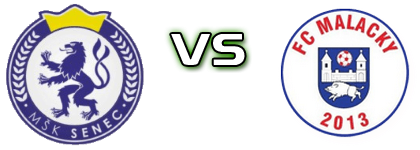 Senec - FC Malacky head to head game preview and prediction