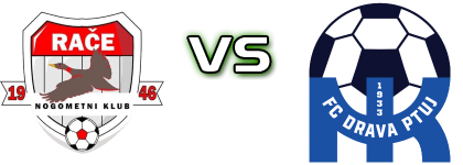 NK Rače - Drava Ptuj Spiel Prognosen und Statistiken