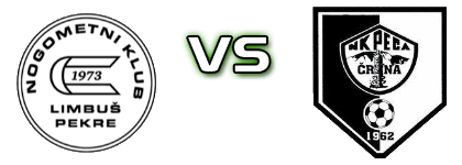 Marles hiše Limbuš - Peca Estatísticas e detalhes do jogo