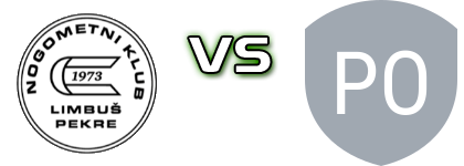 Marles hiše Limbuš - NK Pohorje Statistiche e dettagli partita