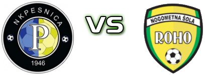 Pesnica - Roho VBO head to head game preview and prediction Pesnica - Roho VBO head to head game preview and prediction