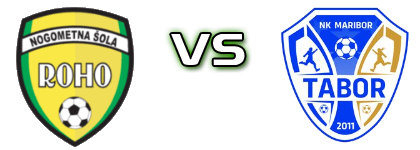 Roho VBO - MB Tabor head to head game preview and prediction