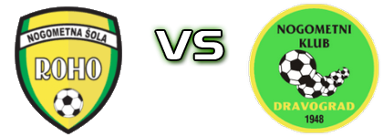 Roho VBO - Dravograd head to head game preview and prediction