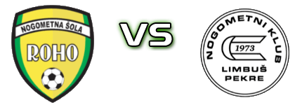 Roho VBO - Marles hiše Limbuš detalji utakmice i statistika