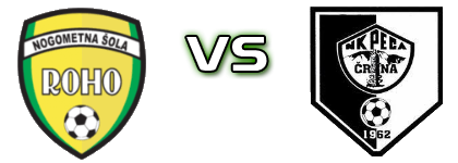 Roho VBO - Peca Spiel Prognosen und Statistiken