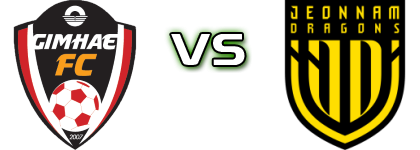 Gimhae City - Jeonnam Spiel Prognosen und Statistiken